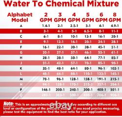 Adjustable Long-Range External Chemical Injection for Pressure Washer, Downstrea
