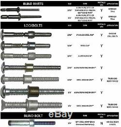 RAT932 Complete Truck Cab Kit (accepts Huck gun noses)